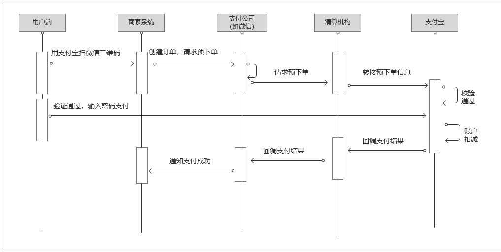 快捷支付是什么意思？解鎖掃碼支付的實現原理及運作規律