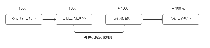快捷支付是什么意思？解鎖掃碼支付的實現原理及運作規律