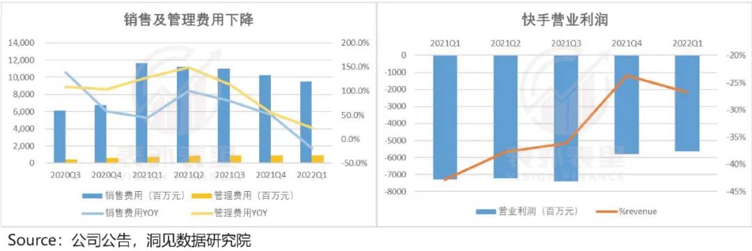 快手與抖音的區別？2022快手與抖音市場占有率數據解析