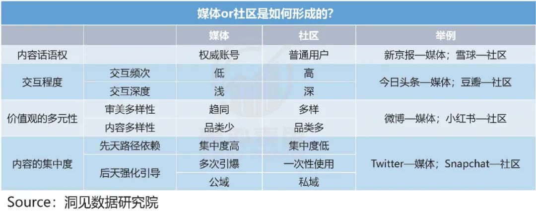 快手與抖音的區別？2022快手與抖音市場占有率數據解析