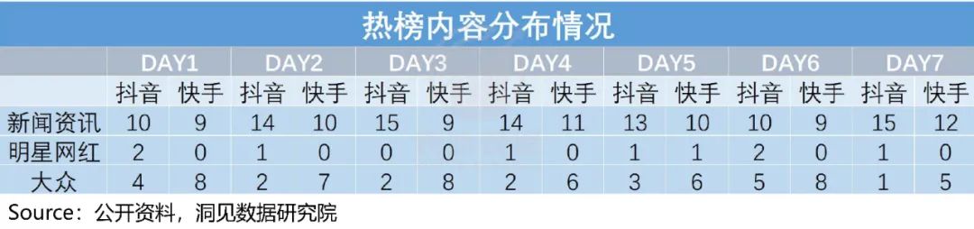 快手與抖音的區別？2022快手與抖音市場占有率數據解析