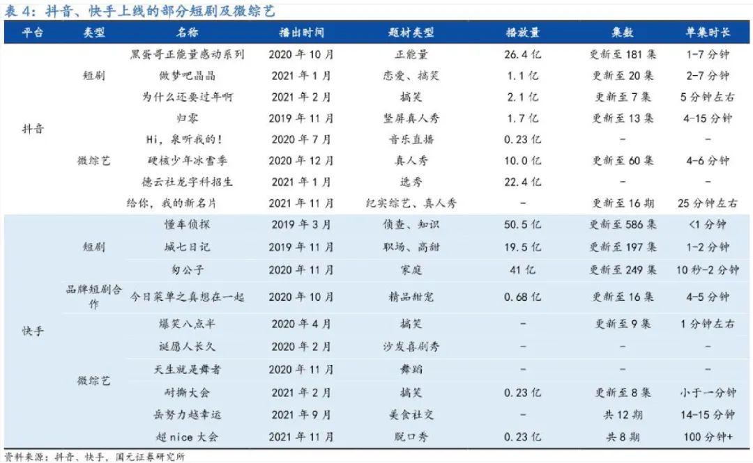 快手與抖音的區別？2022快手與抖音市場占有率數據解析