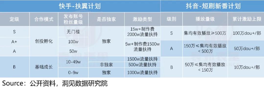 快手與抖音的區別？2022快手與抖音市場占有率數據解析