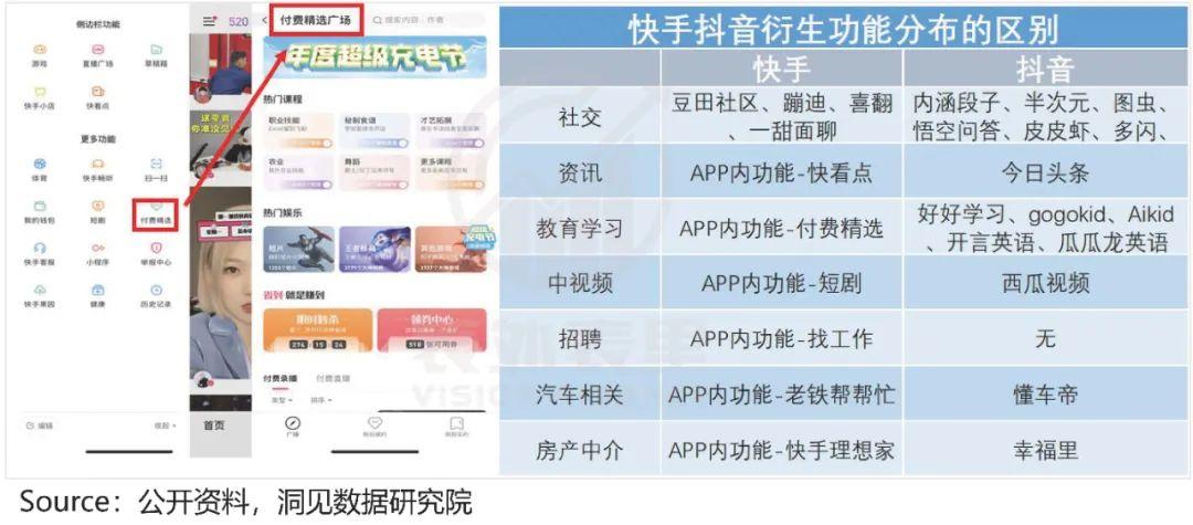 快手與抖音的區別？2022快手與抖音市場占有率數據解析
