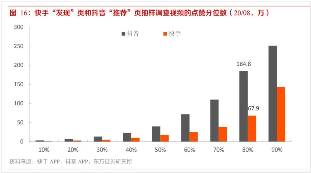 快手與抖音的區別？2022快手與抖音市場占有率數據解析