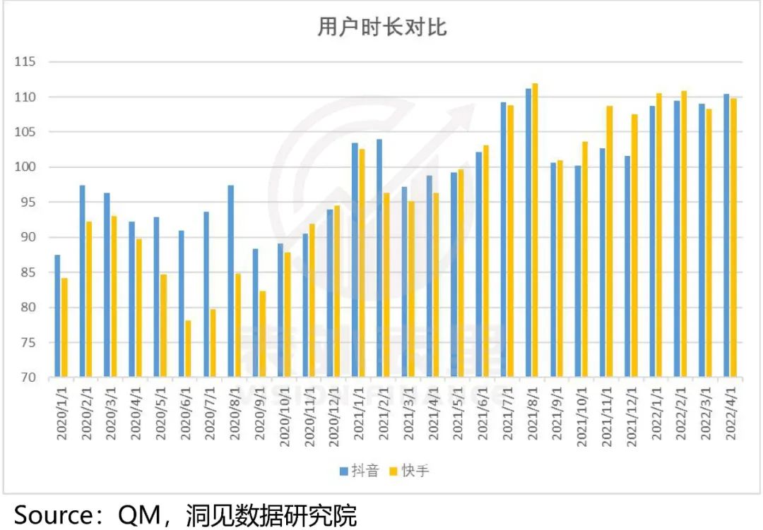 快手與抖音的區別？2022快手與抖音市場占有率數據解析