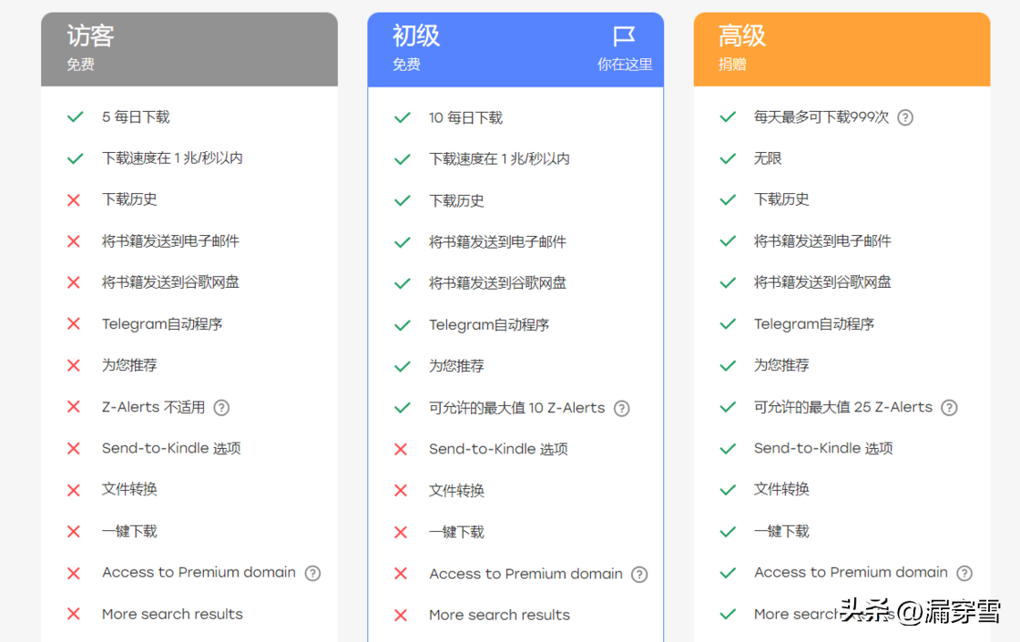 亞馬遜kindle官網登錄？注冊亞馬遜kindle的流程條件及登錄使用教程