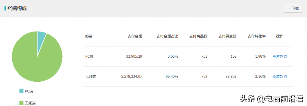 淘寶店鋪怎么運(yùn)營(yíng)？分享淘寶運(yùn)營(yíng)推廣的技巧和準(zhǔn)備工作