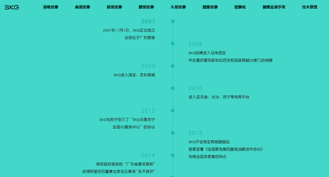 SKG是什么品牌？分享skg品牌介紹及產品質量優勢分析