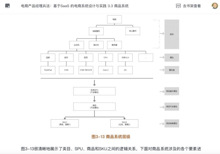 spu是什么意思？分析spu和sku的含義區別對比