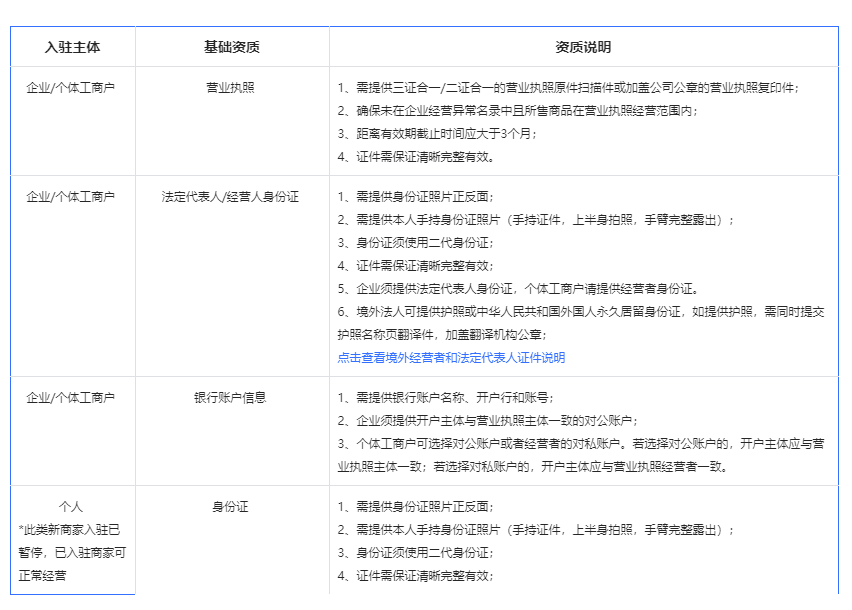 如何開通抖音小店？個人入駐抖音小店流程及費用