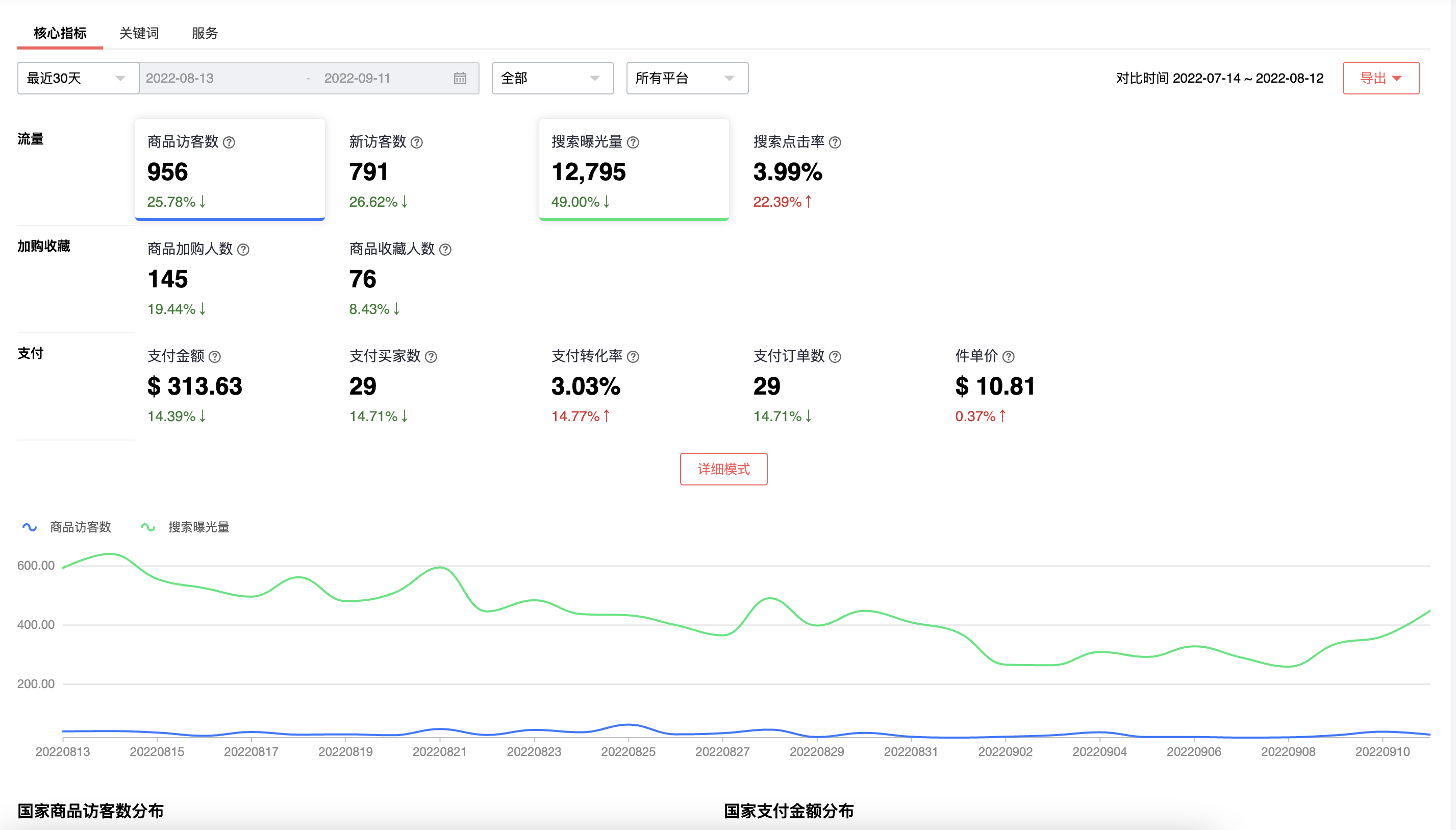 單品運(yùn)營(yíng)分析包括什么分析（運(yùn)營(yíng)分析內(nèi)容全面解析）
