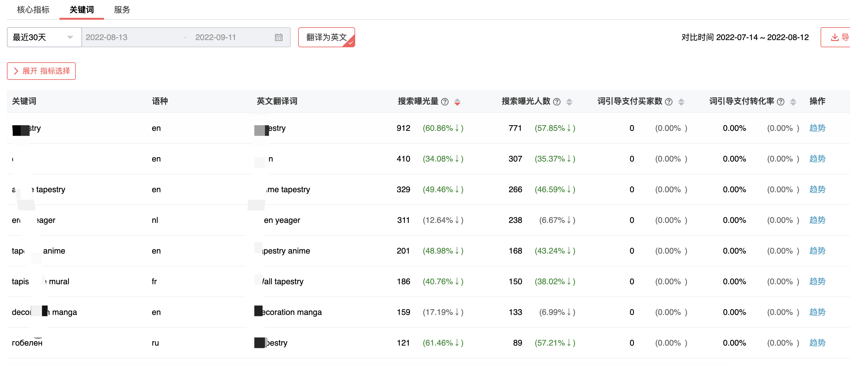 單品運(yùn)營(yíng)分析包括什么分析（運(yùn)營(yíng)分析內(nèi)容全面解析）
