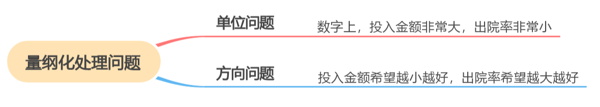 權(quán)重計(jì)算公式介紹（幾個(gè)權(quán)重的含義解釋及權(quán)重的舉例說明）