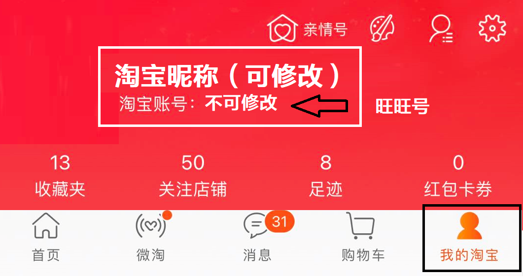 什么是旺旺號？旺旺號查詢步驟及申請流程