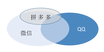拼多多訂單查詢（拼多多查看個人訂單的詳細流程）