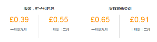 什么是亞馬遜FBA？FBA的概念介紹及收費標準和運送流程詳解