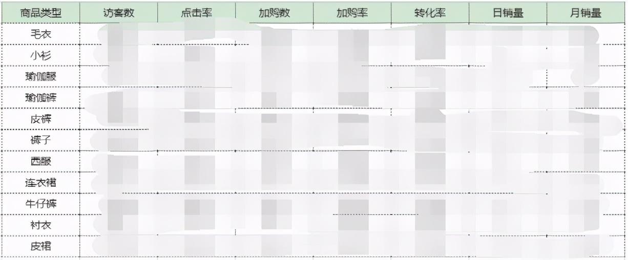 加購是什么意思？關于對加購的理解及電商爆款商品打造的思考