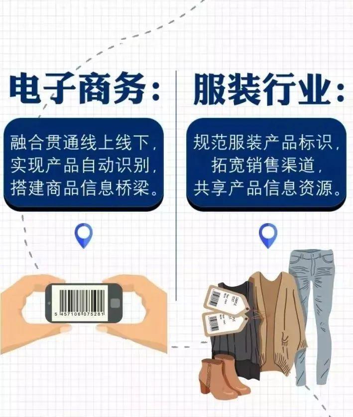 商品編碼查詢怎么弄？關于識別、申請、查詢商品條碼的那些事兒