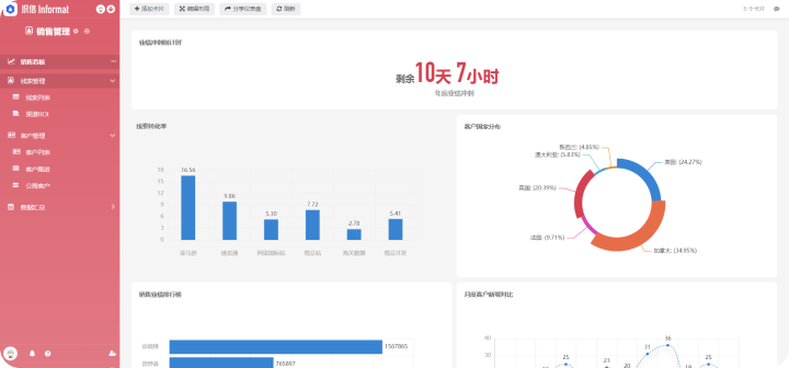 有成crm是什么意思？CRM管理軟件選型必知的3大要點