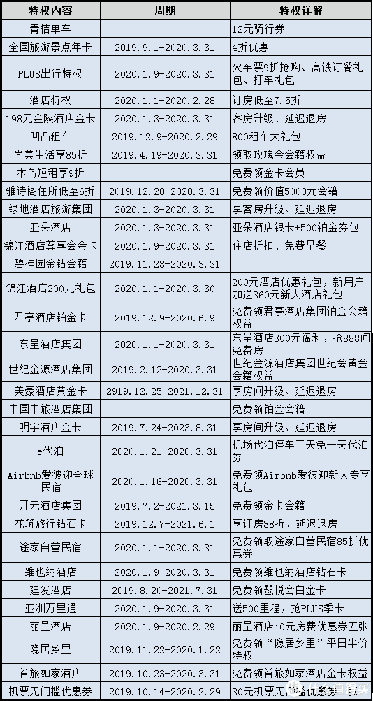 京東會員有什么用處？盤點京東plus會員的使用好處及購物權益