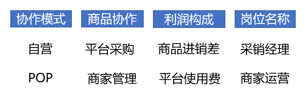 店鋪運營包括哪些方面？淘寶商家運營的工作內容及需要具備的能力