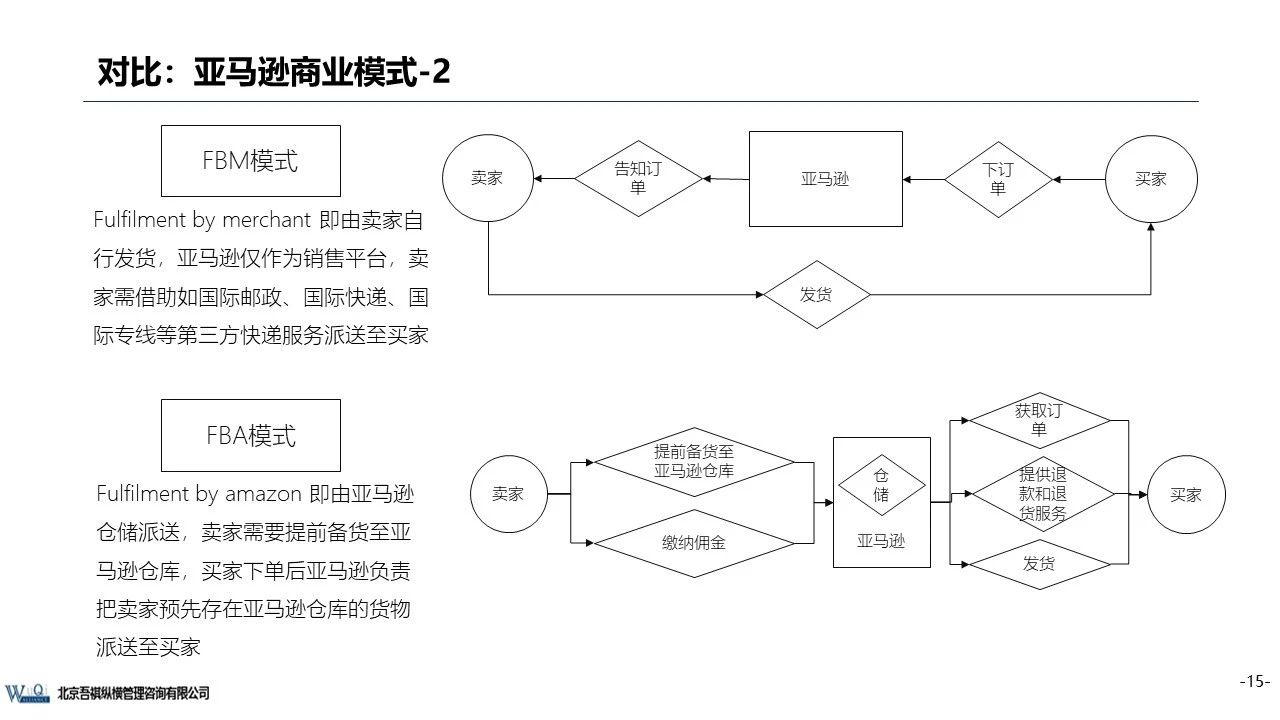 京東成立時間（京東企業盈利模式分析）
