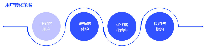 拼團是什么意思？拼多多拼團購買流程