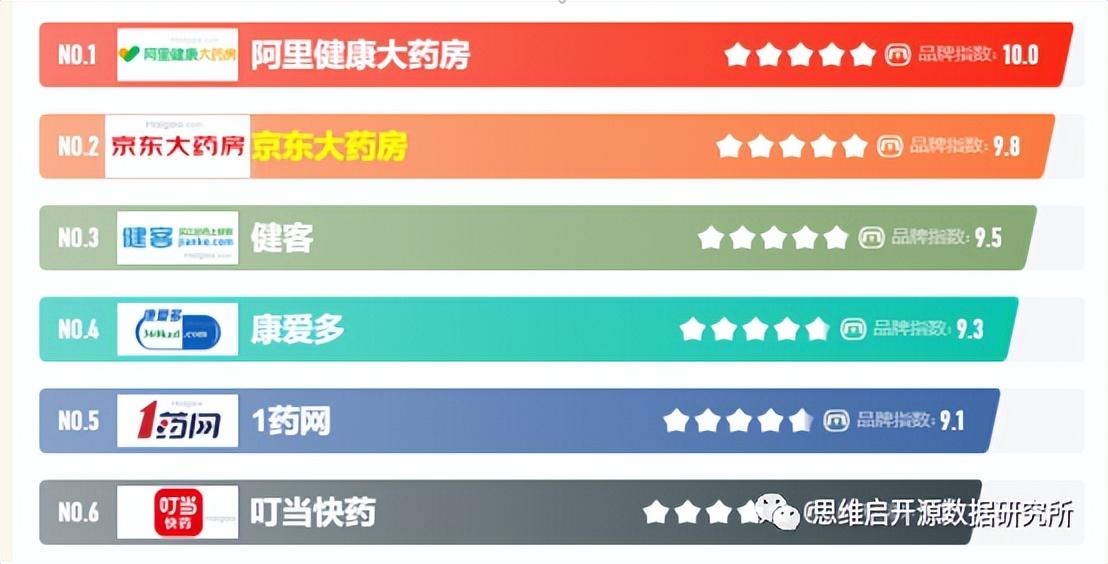 阿里大藥房的藥可靠嗎？網上十大正規藥店排名