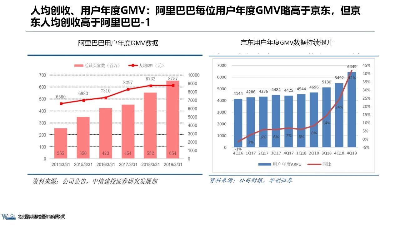 京東成立時間（京東企業盈利模式分析）