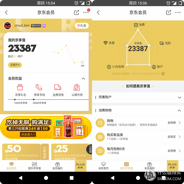 京享值有什么用？京東商城普通會員體系不完全總結及平臺介紹
