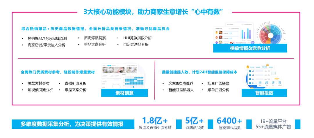 電商數(shù)據(jù)查詢(xún)平臺(tái)有哪些？專(zhuān)業(yè)的新電商營(yíng)銷(xiāo)大數(shù)據(jù)分析平臺(tái)及網(wǎng)站