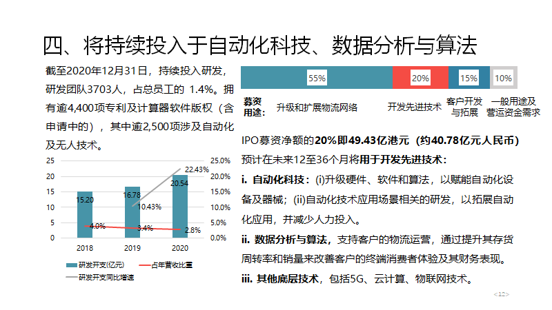 京東物流公司簡介（京東物流企業模式與戰略布局分析）