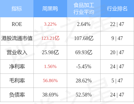 周黑鴨股票行情介紹（周黑鴨最新發展動態解析及股票市場行情介紹）