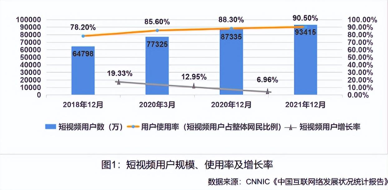 快手漲粉絲最快的方法？教你新手快速漲粉的方法及上熱門的技巧