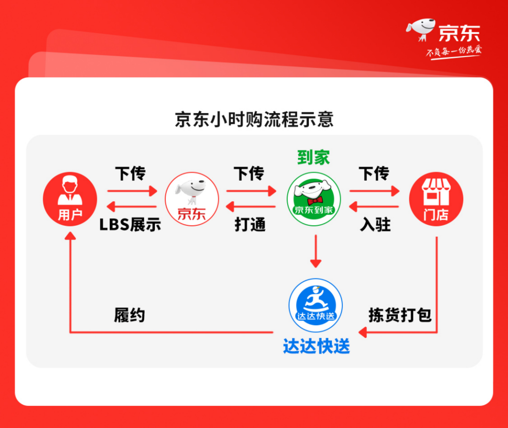 京東配送時(shí)間最晚幾點(diǎn)（京東次日達(dá)最晚幾點(diǎn)到）