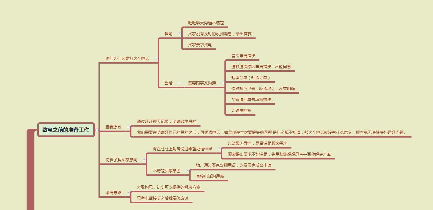 淘寶網(wǎng)客服電話人工服務(wù)24小時（淘寶網(wǎng)人工客服電話打通技巧）