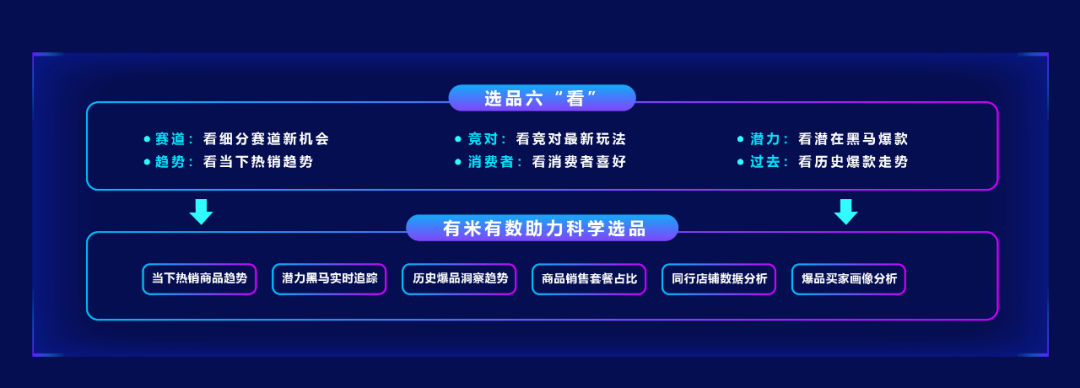 電商數(shù)據(jù)查詢(xún)平臺(tái)有哪些？專(zhuān)業(yè)的新電商營(yíng)銷(xiāo)大數(shù)據(jù)分析平臺(tái)及網(wǎng)站