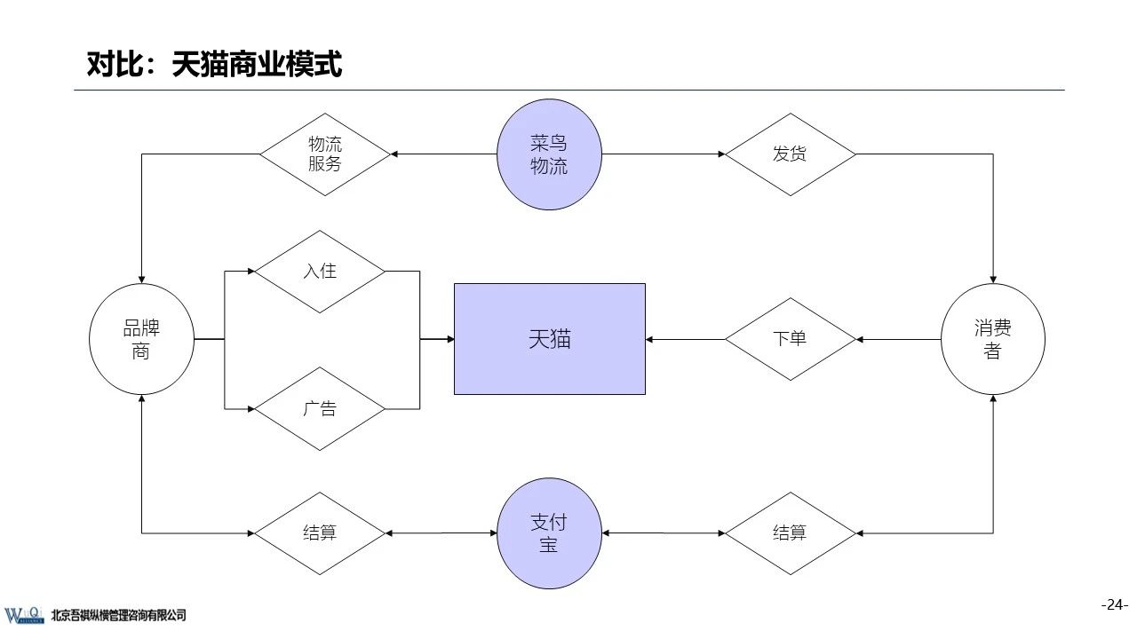 京東成立時間（京東企業盈利模式分析）