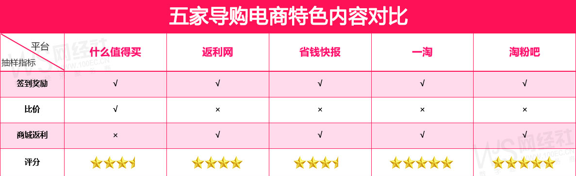 電商比價軟件哪個好用？各大電商比價軟件排行榜前十推薦