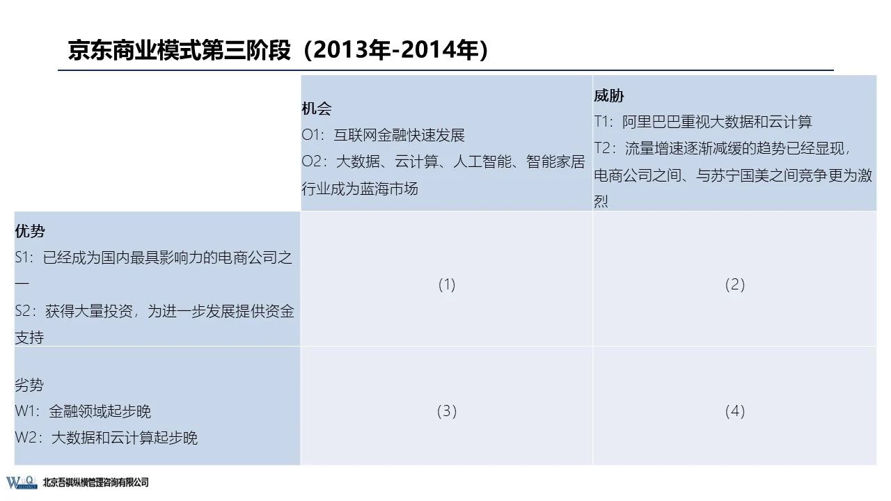 京東成立時間（京東企業盈利模式分析）