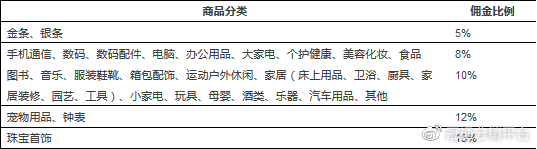 vat是什么意思？跨境電商vat對賣家有什么優勢