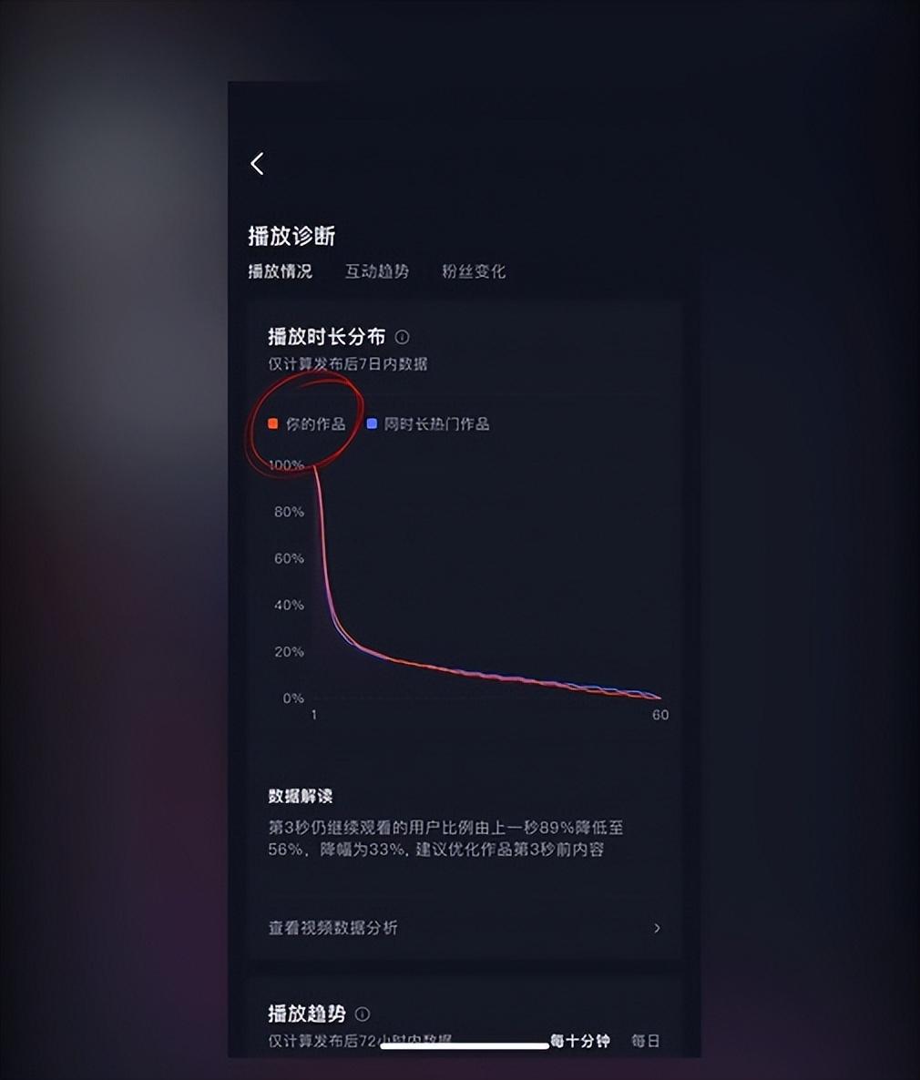 抖音數據分析在哪里看？抖音短視頻做好數據分析的方法及數據網站