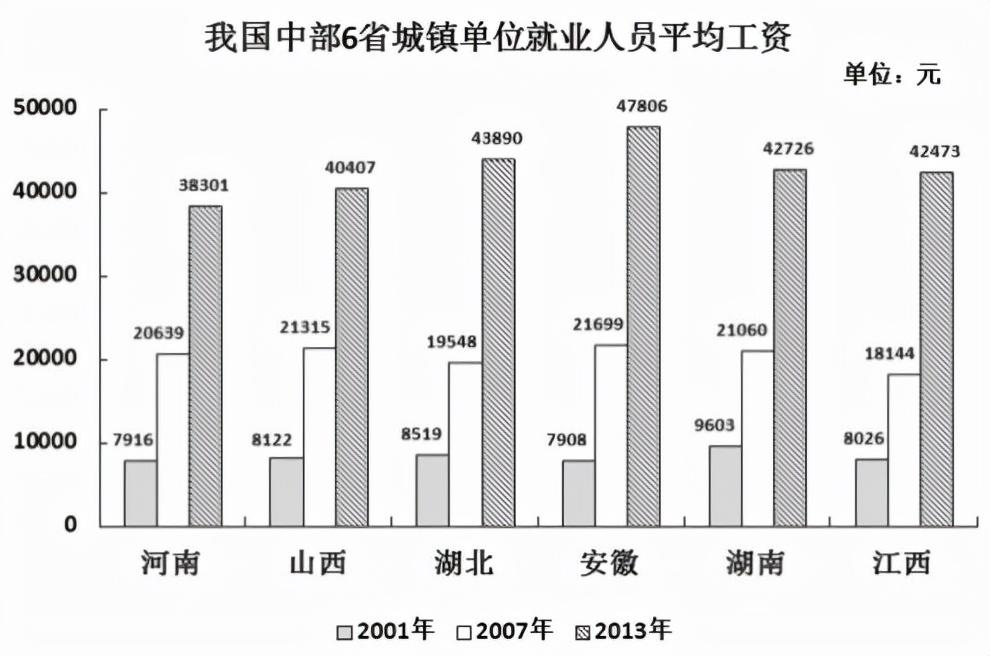 翻倍是什么意思？價格翻倍和翻番的區別