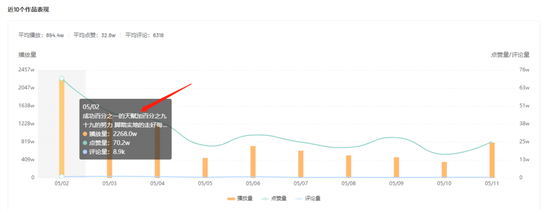 快手漲粉絲最快的方法？教你新手快速漲粉的方法及上熱門的技巧