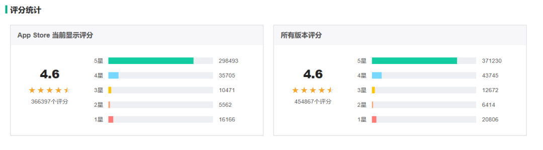 閑魚是什么平臺？二手閑置交易平臺閑魚的深度體驗及功能解析