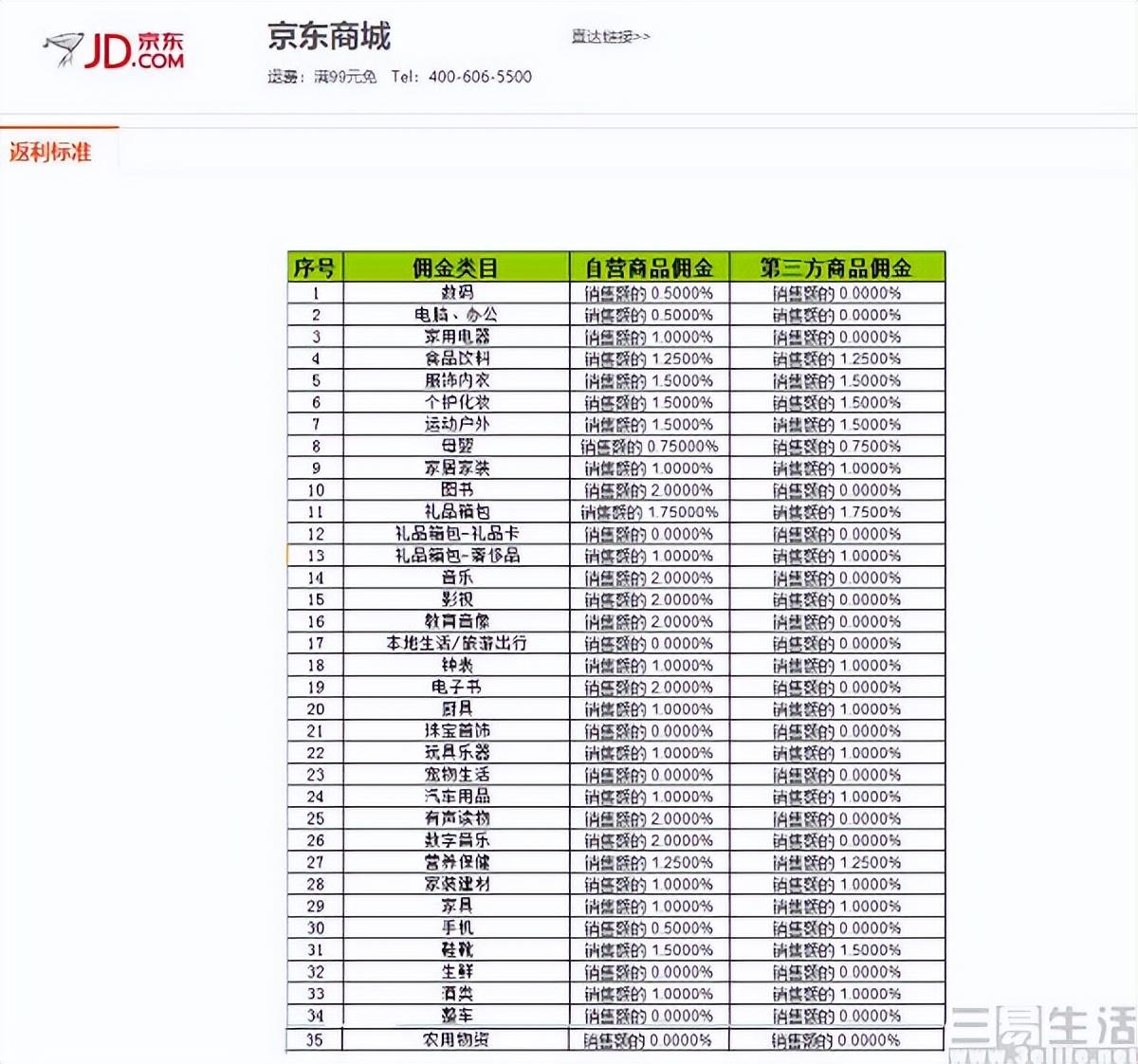 京東飯粒返利教程是怎樣的？京東飯粒返利功能說明及現狀分析