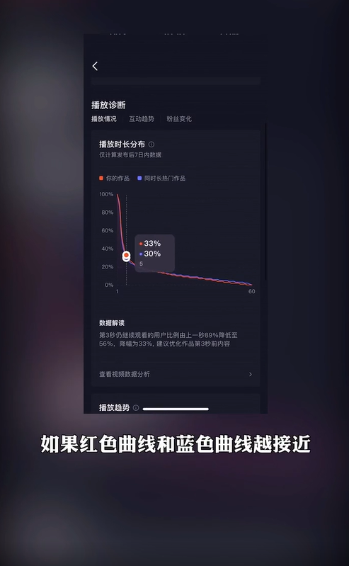 抖音數據分析在哪里看？抖音短視頻做好數據分析的方法及數據網站