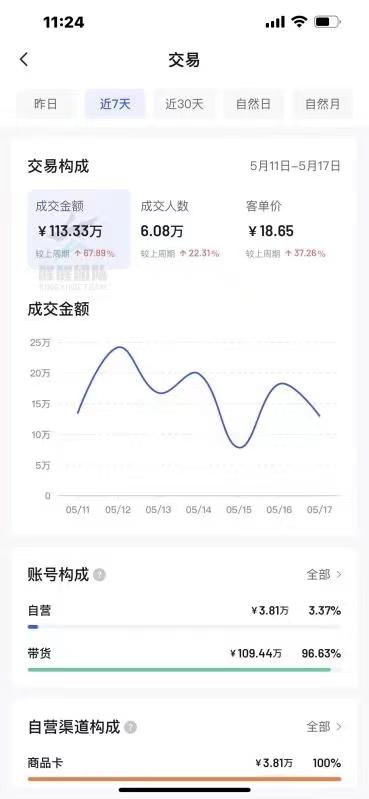 好評率計算公式（抖音小店好評率計算公式）