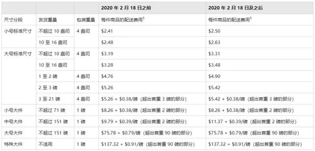 做電商如何選品？分享電商十大選品技巧